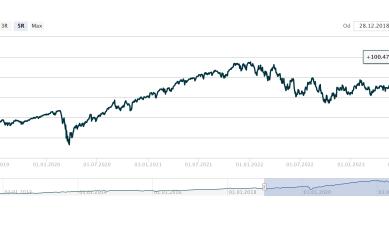 Rok 2023 v číslech