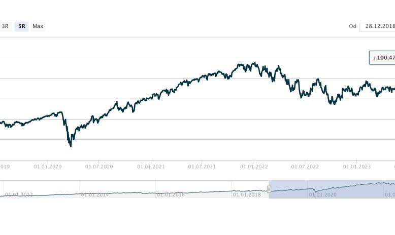 Rok 2023 v číslech