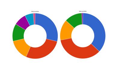 Moje osobní portfolio a jak o něm přemýšlím