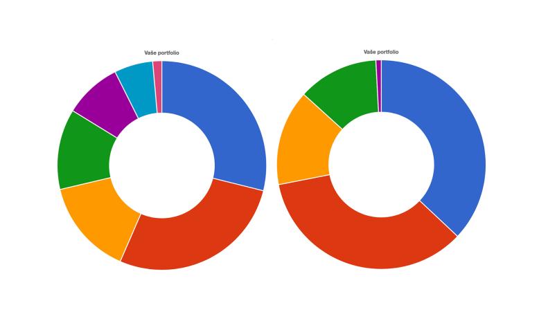 Moje osobní portfolio a jak o něm přemýšlím